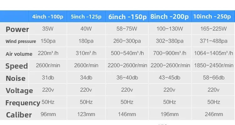 3inch Exhaust Pipe Fan Ventilation Fan Pipe Fan Inline Duct Fan Ventilation Exhaust Blower Fans Quiet For Ducting