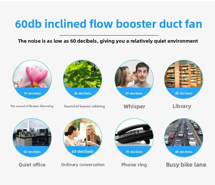 3inch Exhaust Pipe Fan Ventilation Fan Pipe Fan Inline Duct Fan Ventilation Exhaust Blower Fans Quiet For Ducting
